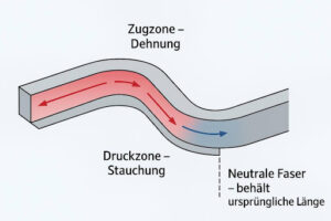 Wie entstehen Materialrisse beim Blechbiegen