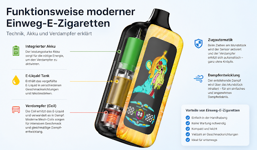 Funktionsweise moderner Einweg-E-Zigaretten: Technik, Akku und Verdampfer erklärt Funktionsweise moderner Einweg-E-Zigaretten Technik, Akku und Verdampfer erklärt